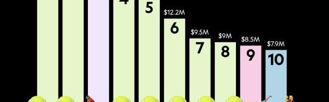 开云官网-高芙成2023最赚钱女运动员 成就能否与前辈相比？